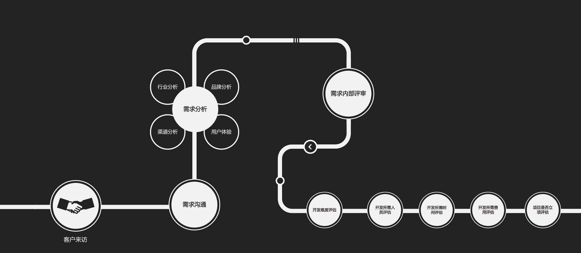 海南网站开发需求分析