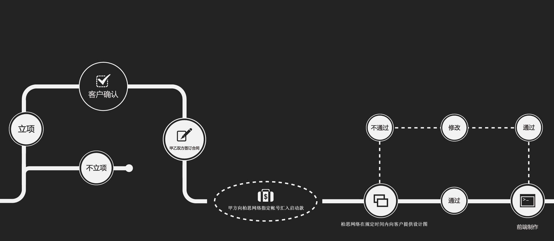 海南网站开发需求确认